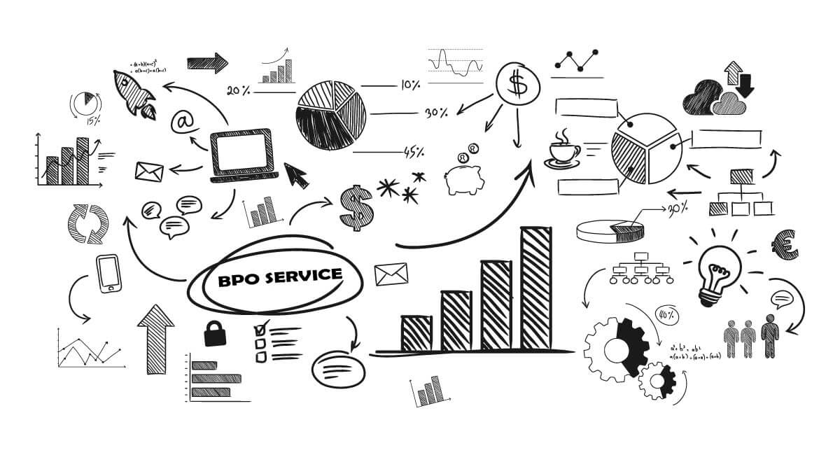 Business Process Outsourcing BPO Service