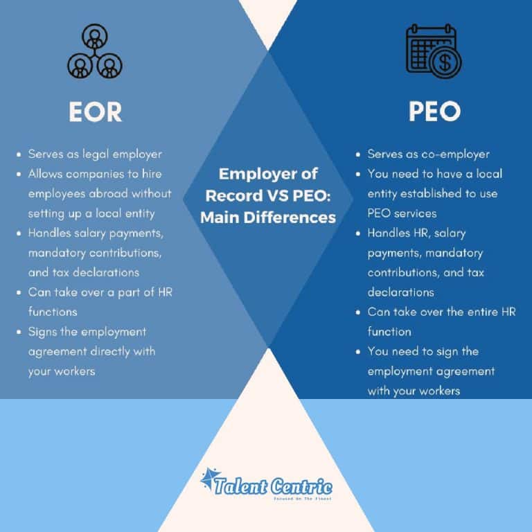 Difference between Employer of Record VS POE